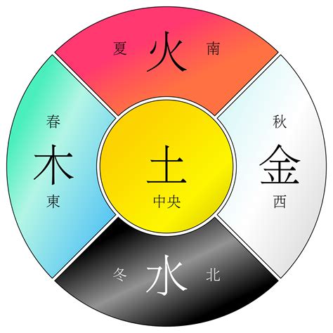 木和水的关系|郭极中：如何理解五行（木、火、土、金、水）相克